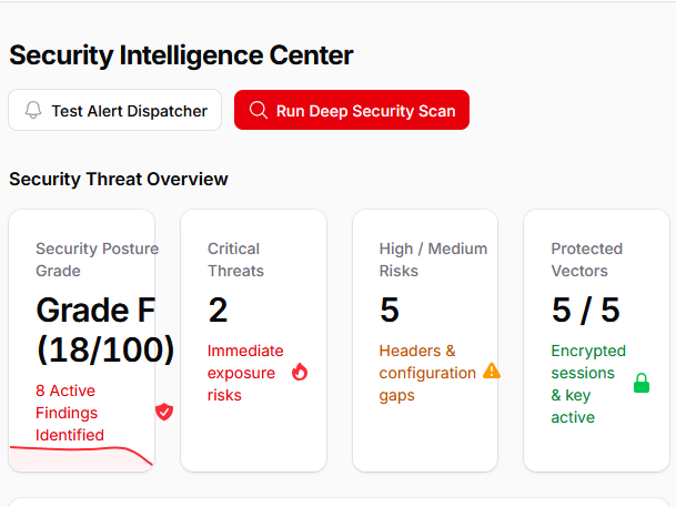 FilaWarden Executive Operations Dashboard Screenshot