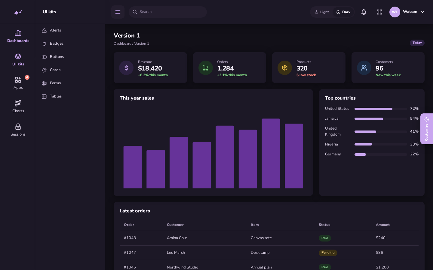 Fascia dashboard in dark mode with a dark page, dark cards, and the Light Dark switch set to Dark
