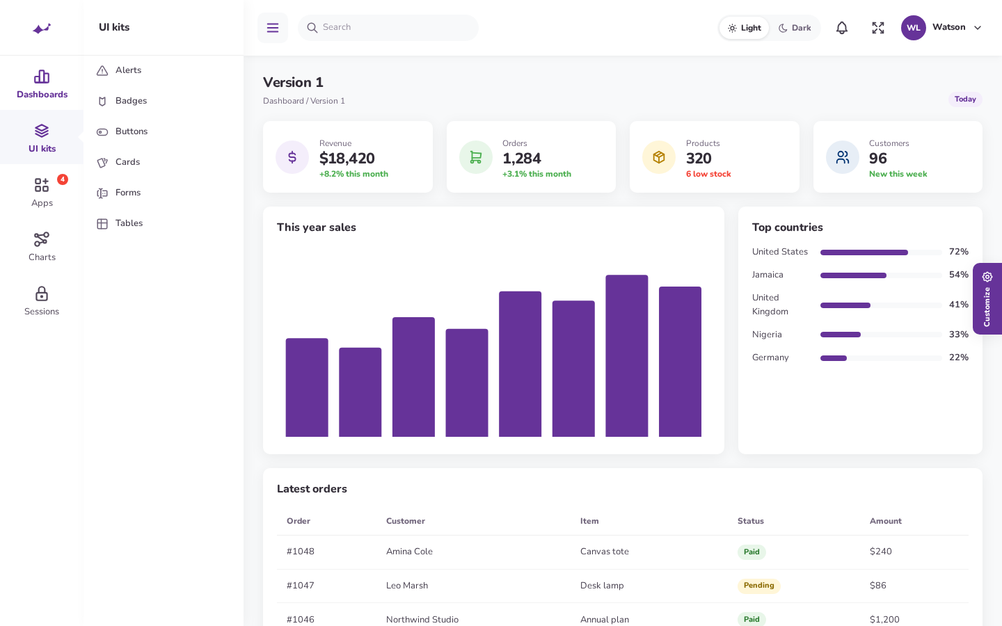 Compact rail with the UI kits flyout open, listing Alerts, Buttons, Badges, Cards, Forms, and Tables