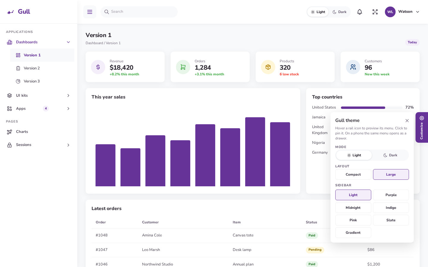 Large Fascia sidebar with uppercase groups and an open Dashboards accordion, customizer open