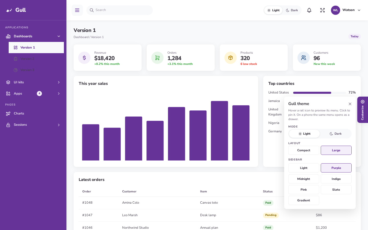 Purple sidebar skin on the large Fascia layout